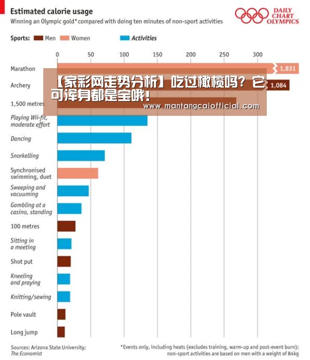 【家彩网走势分析】吃过橄榄吗? 它可浑身都是宝哦!(图4) 家彩网官网