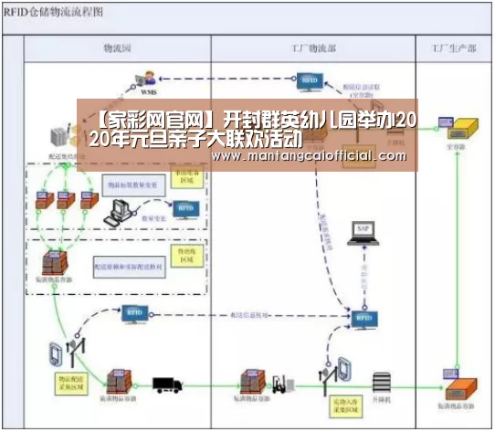 【家彩网官网】开封群英幼儿园举办2020年元旦亲子大联欢活动(图2) 家彩网走势分析